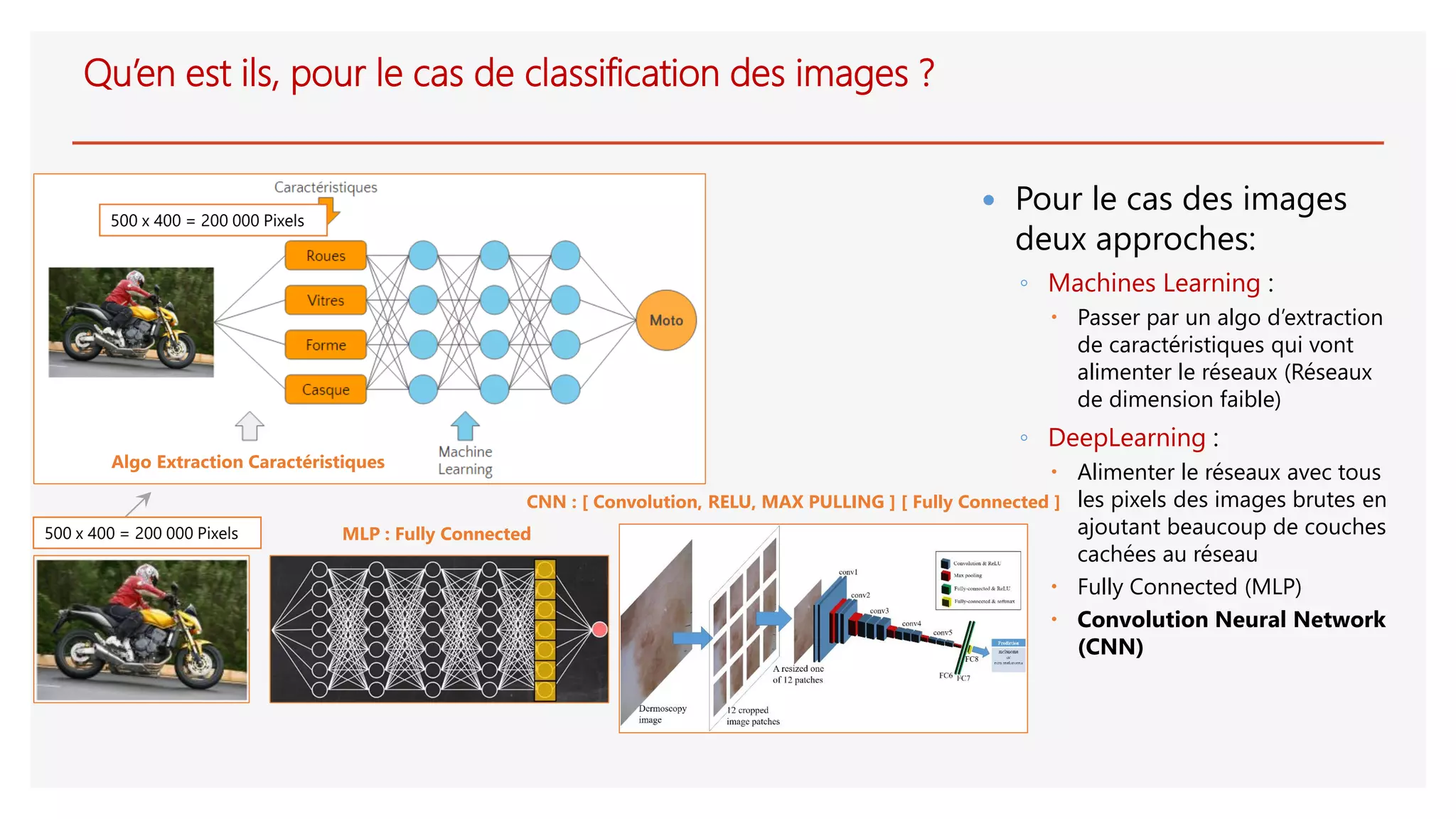 Qu’en est ils, pour le cas de classification des images ?
 Pour le cas des images
deux approches:
◦ Machines Learning :
 Passer par un algo d’extraction
de caractéristiques qui vont
alimenter le réseaux (Réseaux
de dimension faible)
◦ DeepLearning :
 Alimenter le réseaux avec tous
les pixels des images brutes en
ajoutant beaucoup de couches
cachées au réseau
 Fully Connected (MLP)
 Convolution Neural Network
(CNN)
Algo Extraction Caractéristiques
500 x 400 = 200 000 Pixels
MLP : Fully Connected
CNN : [ Convolution, RELU, MAX PULLING ] [ Fully Connected ]
500 x 400 = 200 000 Pixels
 