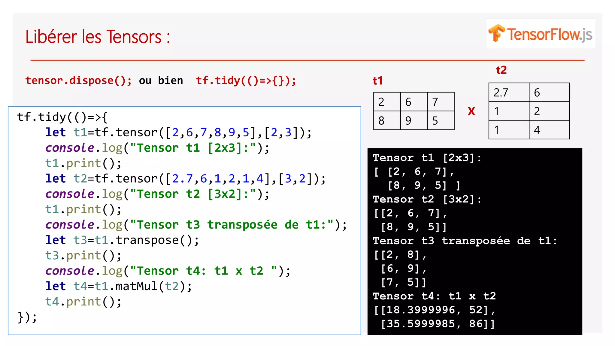 Libérer les Tensors :
tensor.dispose(); ou bien tf.tidy(()=>{});
tf.tidy(()=>{
let t1=tf.tensor([2,6,7,8,9,5],[2,3]);
console.log("Tensor t1 [2x3]:");
t1.print();
let t2=tf.tensor([2.7,6,1,2,1,4],[3,2]);
console.log("Tensor t2 [3x2]:");
t1.print();
console.log("Tensor t3 transposée de t1:");
let t3=t1.transpose();
t3.print();
console.log("Tensor t4: t1 x t2 ");
let t4=t1.matMul(t2);
t4.print();
});
t1
2 6 7
8 9 5
2.7 6
1 2
1 4
t2
X
Tensor t1 [2x3]:
[ [2, 6, 7],
[8, 9, 5] ]
Tensor t2 [3x2]:
[[2, 6, 7],
[8, 9, 5]]
Tensor t3 transposée de t1:
[[2, 8],
[6, 9],
[7, 5]]
Tensor t4: t1 x t2
[[18.3999996, 52],
[35.5999985, 86]]
 