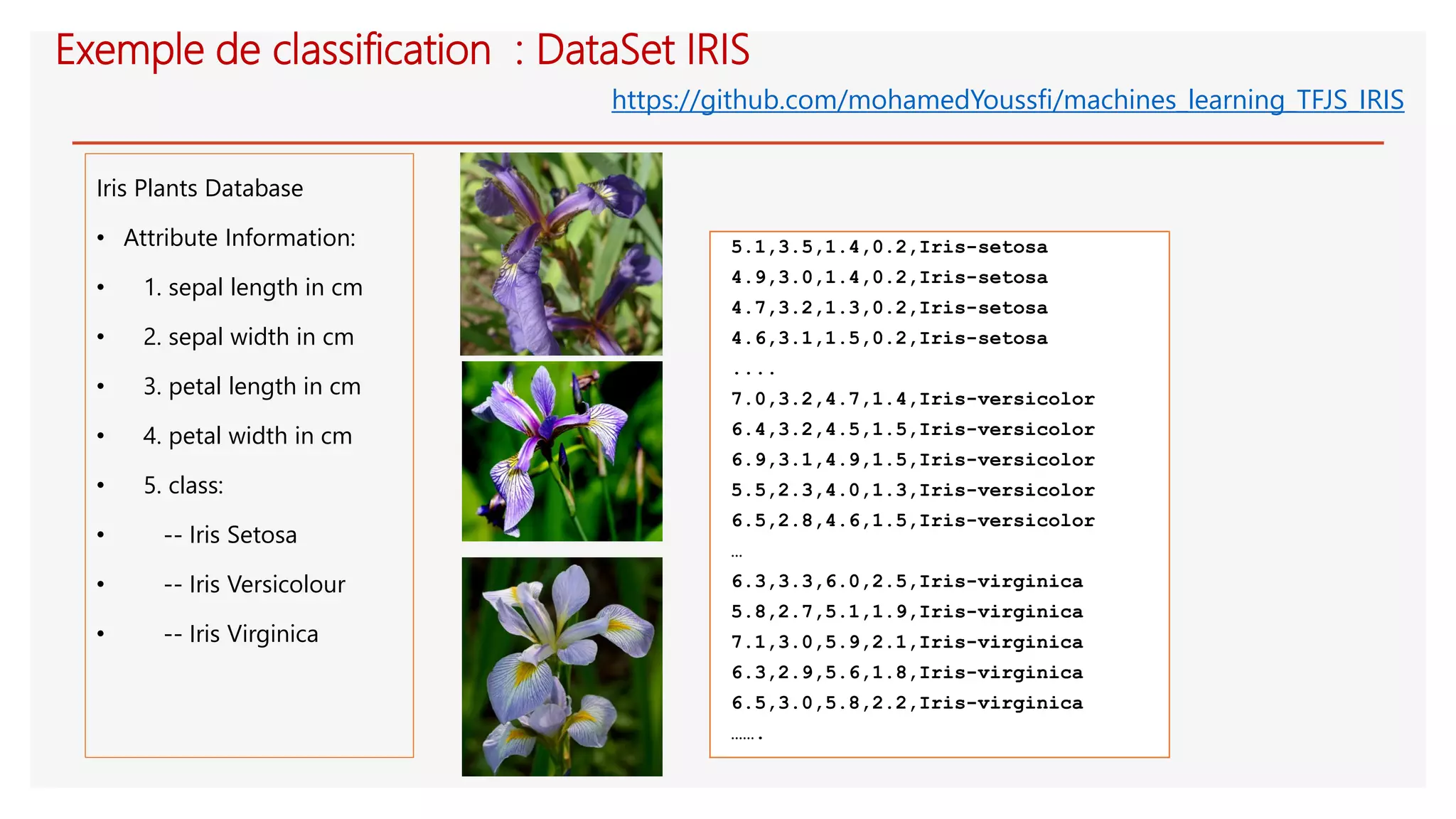 Exemple de classification : DataSet IRIS
Iris Plants Database
• Attribute Information:
• 1. sepal length in cm
• 2. sepal width in cm
• 3. petal length in cm
• 4. petal width in cm
• 5. class:
• -- Iris Setosa
• -- Iris Versicolour
• -- Iris Virginica
5.1,3.5,1.4,0.2,Iris-setosa
4.9,3.0,1.4,0.2,Iris-setosa
4.7,3.2,1.3,0.2,Iris-setosa
4.6,3.1,1.5,0.2,Iris-setosa
....
7.0,3.2,4.7,1.4,Iris-versicolor
6.4,3.2,4.5,1.5,Iris-versicolor
6.9,3.1,4.9,1.5,Iris-versicolor
5.5,2.3,4.0,1.3,Iris-versicolor
6.5,2.8,4.6,1.5,Iris-versicolor
…
6.3,3.3,6.0,2.5,Iris-virginica
5.8,2.7,5.1,1.9,Iris-virginica
7.1,3.0,5.9,2.1,Iris-virginica
6.3,2.9,5.6,1.8,Iris-virginica
6.5,3.0,5.8,2.2,Iris-virginica
…….
https://github.com/mohamedYoussfi/machines_learning_TFJS_IRIS
 