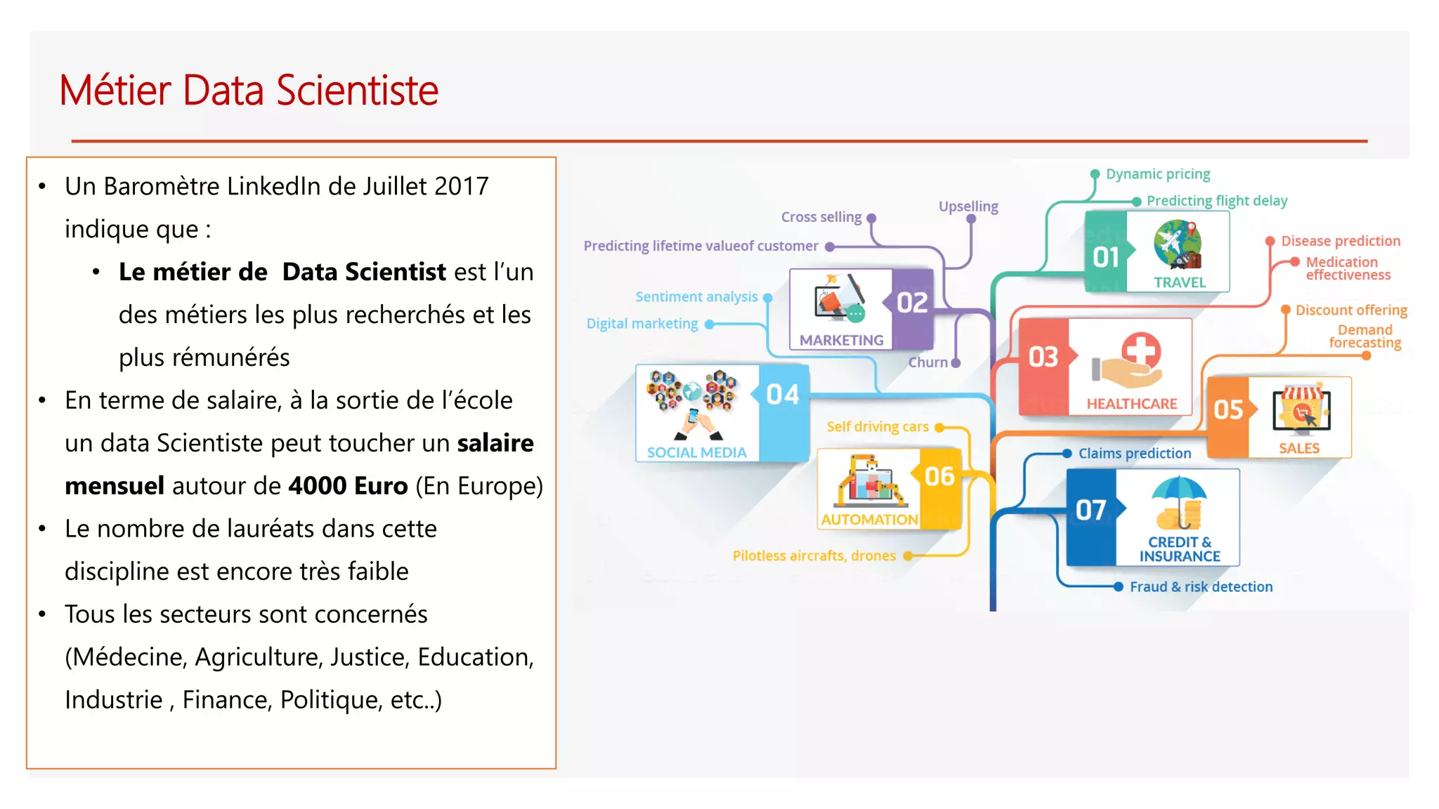 Métier Data Scientiste
• Un Baromètre LinkedIn de Juillet 2017
indique que :
• Le métier de Data Scientist est l’un
des métiers les plus recherchés et les
plus rémunérés
• En terme de salaire, à la sortie de l’école
un data Scientiste peut toucher un salaire
mensuel autour de 4000 Euro (En Europe)
• Le nombre de lauréats dans cette
discipline est encore très faible
• Tous les secteurs sont concernés
(Médecine, Agriculture, Justice, Education,
Industrie , Finance, Politique, etc..)
 