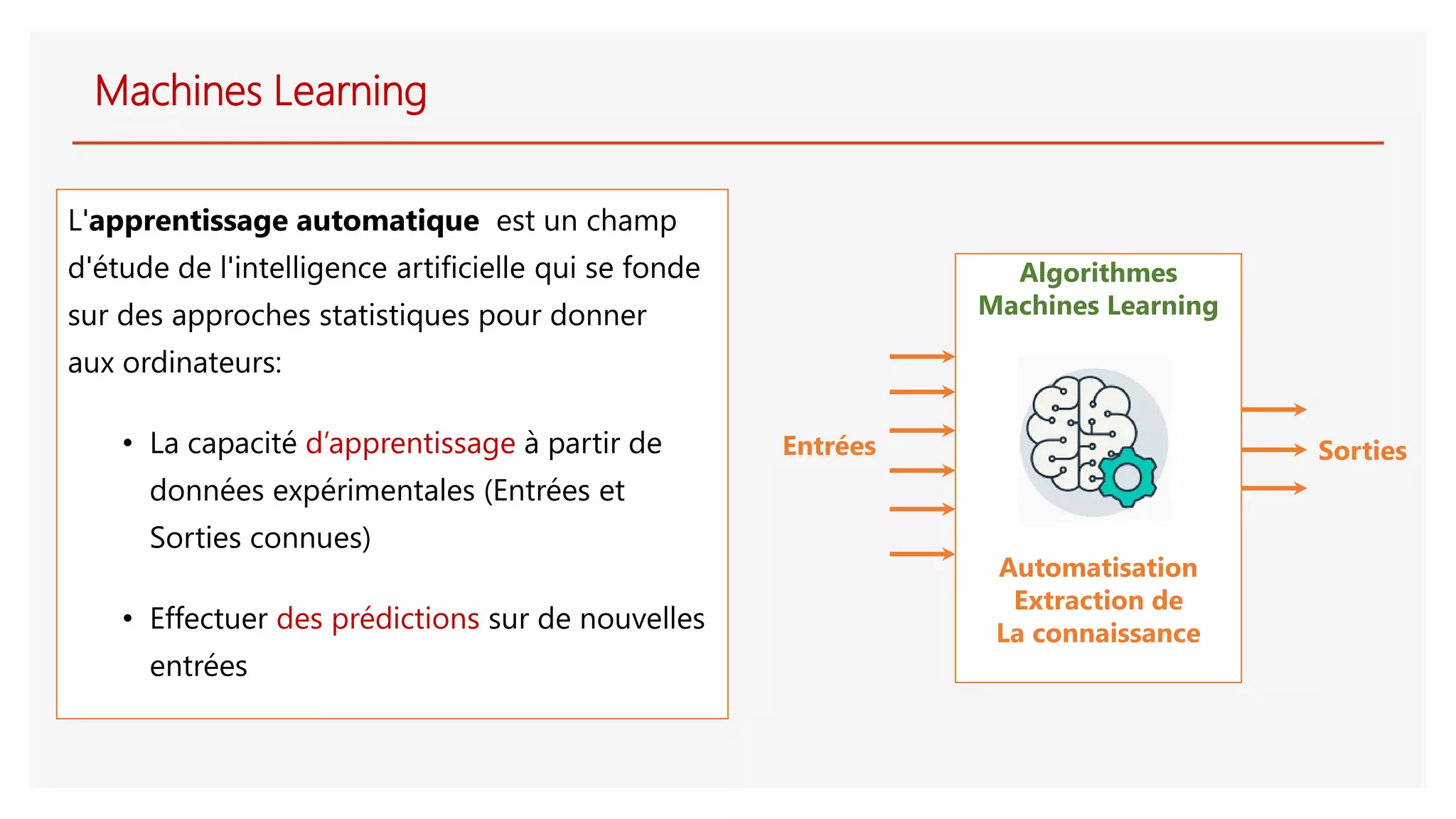 Machines Learning
L'apprentissage automatique est un champ
d'étude de l'intelligence artificielle qui se fonde
sur des approches statistiques pour donner
aux ordinateurs:
• La capacité d’apprentissage à partir de
données expérimentales (Entrées et
Sorties connues)
• Effectuer des prédictions sur de nouvelles
entrées
Algorithmes
Machines Learning
Automatisation
Extraction de
La connaissance
Entrées Sorties
 