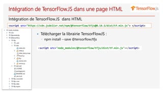 Intégration de TensorFlow.JS dans une page HTML
Intégration de TensorFlow.JS dans HTML
<script src="https://cdn.jsdelivr.net/npm/@tensorflow/tfjs@0.14.1/dist/tf.min.js"> </script>
 Télécharger la librairie TensorFlowJS :
◦ npm install --save @tensorflow/tfjs
<script src="node_modules/@tensorflow/tfjs/dist/tf.min.js"></script>
 