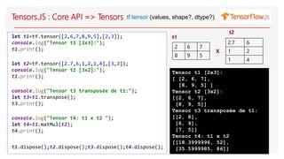 Tensors.JS : Core API => Tensors tf.tensor (values, shape?, dtype?)
let t1=tf.tensor([2,6,7,8,9,5],[2,3]);
console.log("Tensor t1 [2x3]:");
t1.print();
let t2=tf.tensor([2.7,6,1,2,1,4],[3,2]);
console.log("Tensor t2 [3x2]:");
t1.print();
console.log("Tensor t3 transposée de t1:");
let t3=t1.transpose();
t3.print();
console.log("Tensor t4: t1 x t2 ");
let t4=t1.matMul(t2);
t4.print();
t1.dispose();t2.dispose();t3.dispose();t4.dispose();
t1
2 6 7
8 9 5
2.7 6
1 2
1 4
t2
X
Tensor t1 [2x3]:
[ [2, 6, 7],
[8, 9, 5] ]
Tensor t2 [3x2]:
[[2, 6, 7],
[8, 9, 5]]
Tensor t3 transposée de t1:
[[2, 8],
[6, 9],
[7, 5]]
Tensor t4: t1 x t2
[[18.3999996, 52],
[35.5999985, 86]]
 