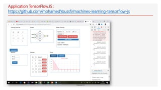 Application TensorFlow.JS :
https://github.com/mohamedYoussfi/machines-learning-tensorflow-js
med@youssfi.net | ENSET Université
Hassan II
 