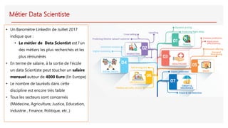 Métier Data Scientiste
• Un Baromètre LinkedIn de Juillet 2017
indique que :
• Le métier de Data Scientist est l’un
des métiers les plus recherchés et les
plus rémunérés
• En terme de salaire, à la sortie de l’école
un data Scientiste peut toucher un salaire
mensuel autour de 4000 Euro (En Europe)
• Le nombre de lauréats dans cette
discipline est encore très faible
• Tous les secteurs sont concernés
(Médecine, Agriculture, Justice, Education,
Industrie , Finance, Politique, etc..)
 