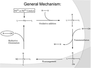General Mechanism:
 