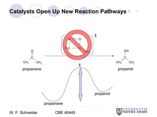 W. F. Schneider CBE 40445
● ○ ● ○ ● ○ ● ○ ● ○ ● ○ ● ○ ● ○ ● ○ ● ○ ● ○ ● ○ ● ○ ● ○ ● ○ ● ○ ● ○ ● ○ ● ○ ● ○ ● ○ ● ○ ● ○ ● ○ ● ○ ● ○ ● ○ ● ○ ●
○
Catalysts Open Up New Reaction Pathways
CH3
C
CH3
O
CH2
C
CH3
OH
propanone propenol
H2C
H O
C
CH3
‡
‡
propanone
propenol
 