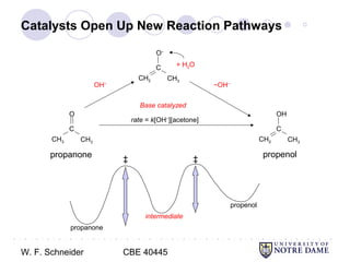 W. F. Schneider CBE 40445
● ○ ● ○ ● ○ ● ○ ● ○ ● ○ ● ○ ● ○ ● ○ ● ○ ● ○ ● ○ ● ○ ● ○ ● ○ ● ○ ● ○ ● ○ ● ○ ● ○ ● ○ ● ○ ● ○ ● ○ ● ○ ● ○ ● ○ ● ○ ●
○
Catalysts Open Up New Reaction Pathways
CH3
C
CH3
O
CH2
C
CH3
OH
propanone propenol
OH−
CH2
C
CH3
O−
+ H2O
−OH−
Base catalyzed
propanone
propenol
intermediate
‡ ‡
rate = k[OH−
][acetone]
 