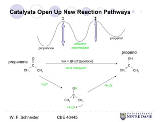 W. F. Schneider CBE 40445
● ○ ● ○ ● ○ ● ○ ● ○ ● ○ ● ○ ● ○ ● ○ ● ○ ● ○ ● ○ ● ○ ● ○ ● ○ ● ○ ● ○ ● ○ ● ○ ● ○ ● ○ ● ○ ● ○ ● ○ ● ○ ● ○ ● ○ ● ○ ●
○
Catalysts Open Up New Reaction Pathways
CH3
C
CH3
O
CH2
C
CH3
OH
propanone
propenol
+ H2O
Acid catalyzed
H3O+
CH3
C
CH3
OH
+
−H3O+
propenol
different
intermediate
‡ ‡
propanone
rate = k[H3O+
][acetone]
 
