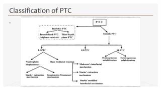 n
Classification of PTC
 