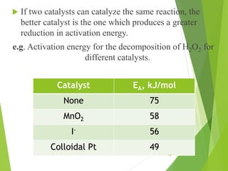  If two catalysts can catalyze the same reaction, the
better catalyst is the one which produces a greater
reduction in activation energy.
e.g. Activation energy for the decomposition of H2O2 for
different catalysts.
Catalyst EA, kJ/mol
None 75
MnO2 58
I- 56
Colloidal Pt 49
10
 