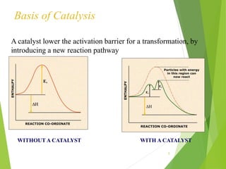 Basis of Catalysis
WITHOUT A CATALYST WITH A CATALYST
A catalyst lower the activation barrier for a transformation, by
introducing a new reaction pathway
5
 