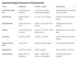 Important Catalytic Processes in Petrochemicals
 