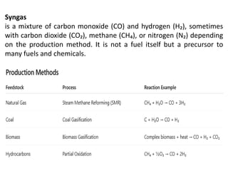 Syngas
is a mixture of carbon monoxide (CO) and hydrogen (H₂), sometimes
with carbon dioxide (CO₂), methane (CH₄), or nitrogen (N₂) depending
on the production method. It is not a fuel itself but a precursor to
many fuels and chemicals.
 