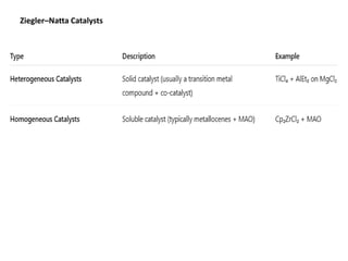 Ziegler–Natta Catalysts
 