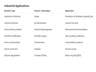 Catalysis: Introduction, Mechanistic insights, Applications