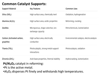Common Catalyst Supports:
Pt/Al₂O₃ catalyst in reforming:
•Pt is the active metal.
•Al₂O₃ disperses Pt finely and withstands high temperatures.
 