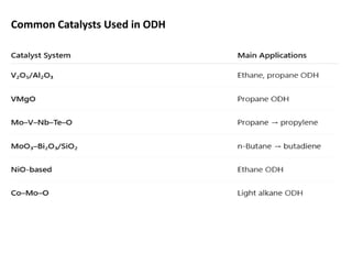 Common Catalysts Used in ODH
 