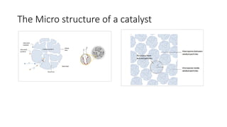 Catalysis and catalytic reactions in chemical reaction.pptx
