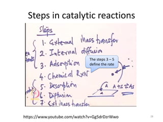 Catalysis and nanoparticles part 1 | PDF