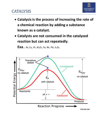 Catalysis assignment by prem | DOCX | Chemistry | Science