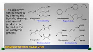  The selectivity
can be changed
by altering the
ligands, allowing
synthesis of
products not
formed in the
un catalyzed
‐
process.
HOMOGENEOUS CATALYSIS
O
OH
O
OH
Chemoselectivity
O
O
Hydrogenation Hydrofomylation
Regioselectivity
OH
R
OH
R
OH
R
Diastereoselectivity
Hydrogenation
COOR'
R NHCOR"
COOR'
R NHCOR"
COOR'
R NHCOR"
Hydrogenation
Enantioselectivity
 
