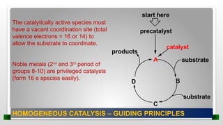 HOMOGENEOUS CATALYSIS – GUIDING PRINCIPLES
start here
precatalyst
A
B
C
D
catalyst
substrate
substrate
products
The catalytically active species must
have a vacant coordination site (total
valence electrons = 16 or 14) to
allow the substrate to coordinate.
Noble metals (2nd
and 3rd
period of
groups 8-10) are privileged catalysts
(form 16 e species easily).
 