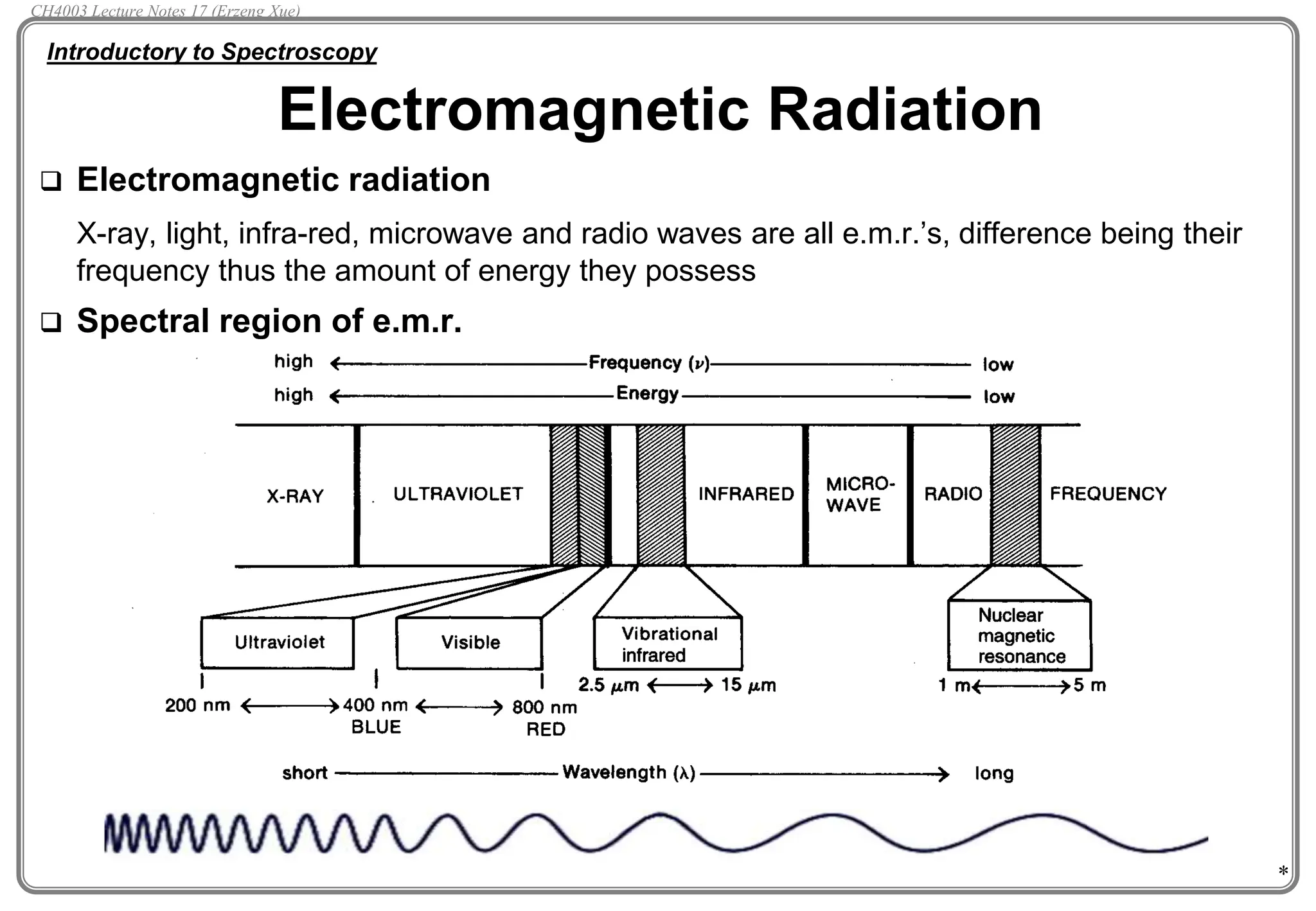 *
 Electromagnetic radiation
X-ray, light, infra-red, microwave and radio waves are all e.m.r.’s, difference being their
frequency thus the amount of energy they possess
 Spectral region of e.m.r.
Electromagnetic Radiation
Introductory to Spectroscopy
CH4003 Lecture Notes 17 (Erzeng Xue)
 