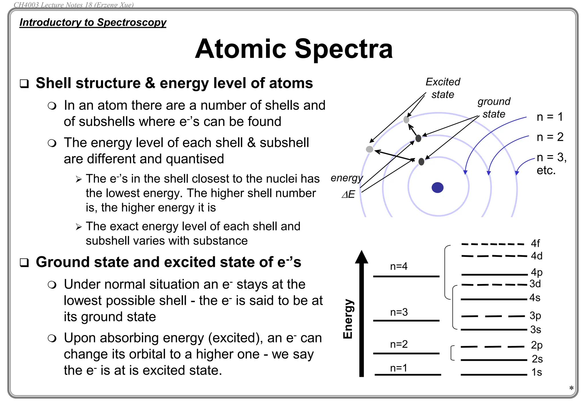 *
 Shell structure & energy level of atoms
 In an atom there are a number of shells and
of subshells where e-’s can be found
 The energy level of each shell & subshell
are different and quantised
 The e-’s in the shell closest to the nuclei has
the lowest energy. The higher shell number
is, the higher energy it is
 The exact energy level of each shell and
subshell varies with substance
 Ground state and excited state of e-’s
 Under normal situation an e- stays at the
lowest possible shell - the e- is said to be at
its ground state
 Upon absorbing energy (excited), an e- can
change its orbital to a higher one - we say
the e- is at is excited state.
Atomic Spectra
Introductory to Spectroscopy
n = 1
n = 2
n = 3,
etc.
energy
DE
ground
state
Excited
state
Energy
n=1
n=2
n=3
n=4
1s
2s
2p
3s
3p
4s
3d
4p
4d
4f
CH4003 Lecture Notes 18 (Erzeng Xue)
 