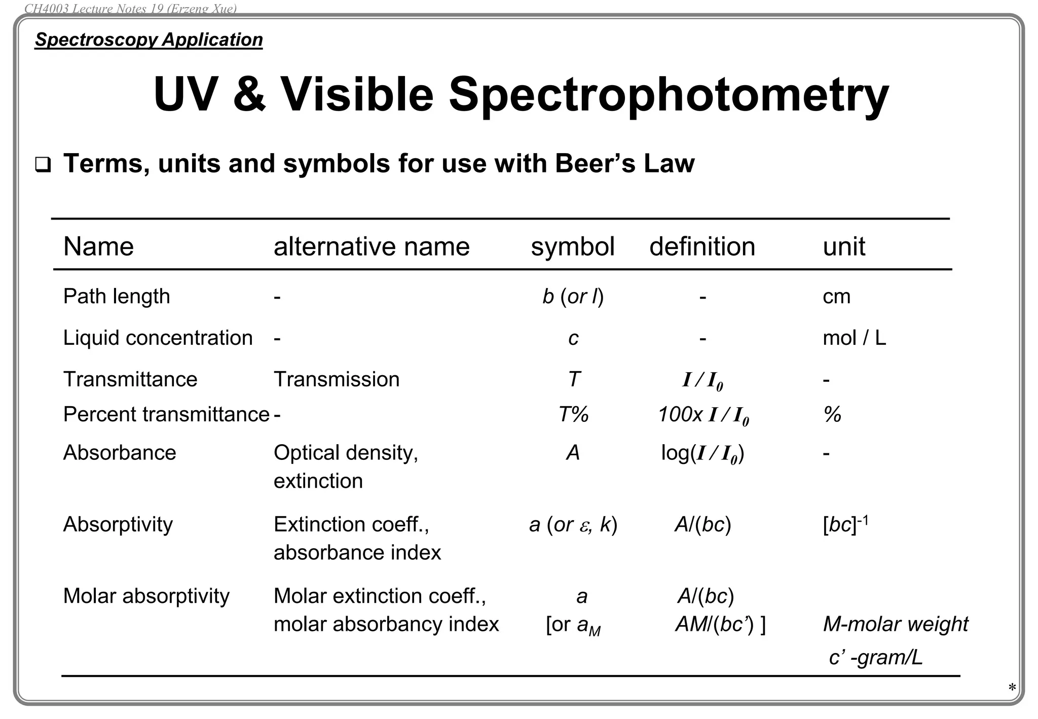 *
 Terms, units and symbols for use with Beer’s Law
Name alternative name symbol definition unit
Path length - b (or l) - cm
Liquid concentration - c - mol / L
Transmittance Transmission T I / I0 -
Percent transmittance - T% 100x I / I0 %
Absorbance Optical density, A log(I / I0) -
extinction
Absorptivity Extinction coeff., a (or e, k) A/(bc) [bc]-1
absorbance index
Molar absorptivity Molar extinction coeff., a A/(bc)
molar absorbancy index [or aM AM/(bc’) ] M-molar weight
c’ -gram/L
UV & Visible Spectrophotometry
Spectroscopy Application
CH4003 Lecture Notes 19 (Erzeng Xue)
 