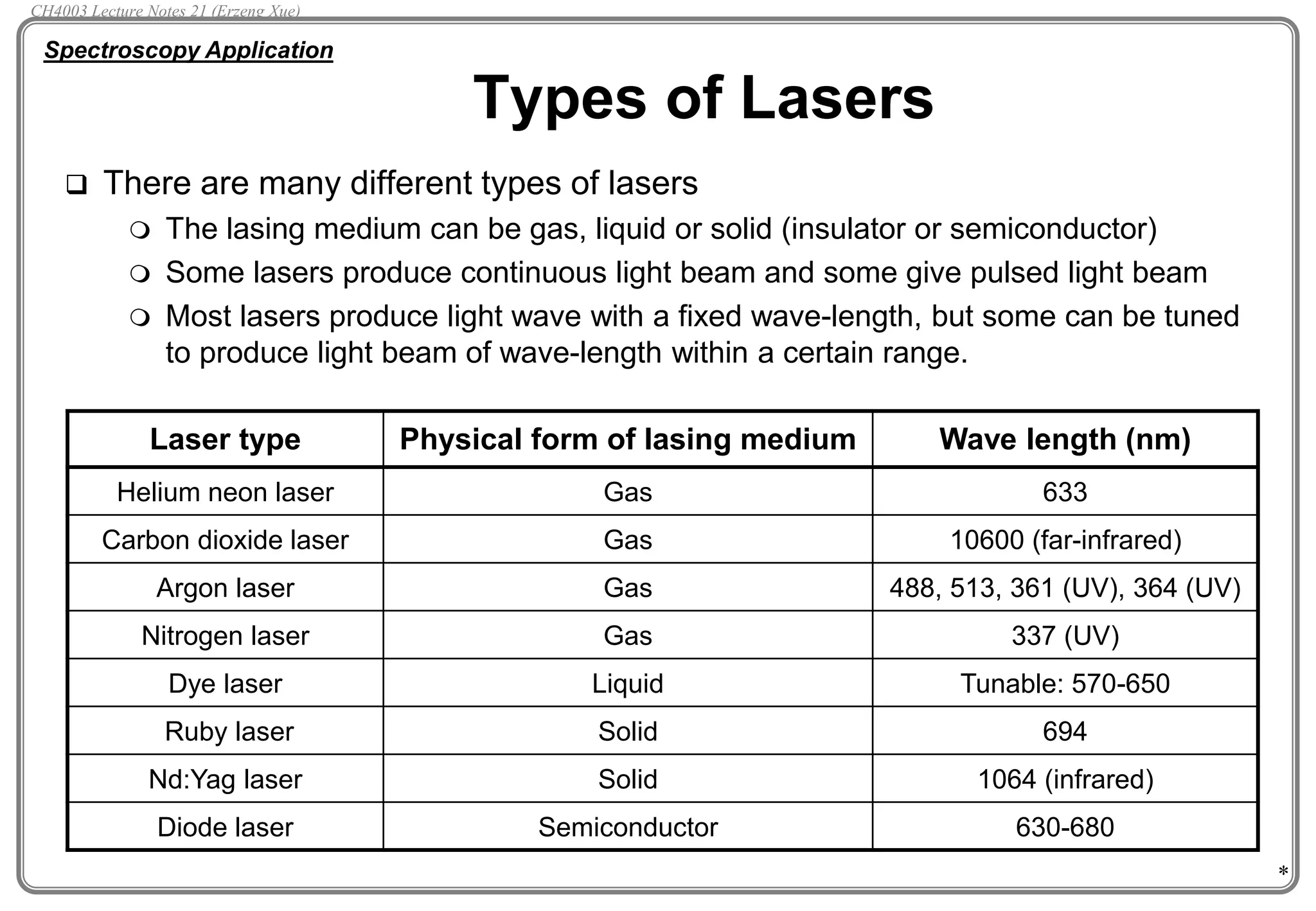 *
Types of Lasers
 There are many different types of lasers
 The lasing medium can be gas, liquid or solid (insulator or semiconductor)
 Some lasers produce continuous light beam and some give pulsed light beam
 Most lasers produce light wave with a fixed wave-length, but some can be tuned
to produce light beam of wave-length within a certain range.
Spectroscopy Application
Laser type Physical form of lasing medium Wave length (nm)
Helium neon laser Gas 633
Carbon dioxide laser Gas 10600 (far-infrared)
Argon laser Gas 488, 513, 361 (UV), 364 (UV)
Nitrogen laser Gas 337 (UV)
Dye laser Liquid Tunable: 570-650
Ruby laser Solid 694
Nd:Yag laser Solid 1064 (infrared)
Diode laser Semiconductor 630-680
CH4003 Lecture Notes 21 (Erzeng Xue)
 