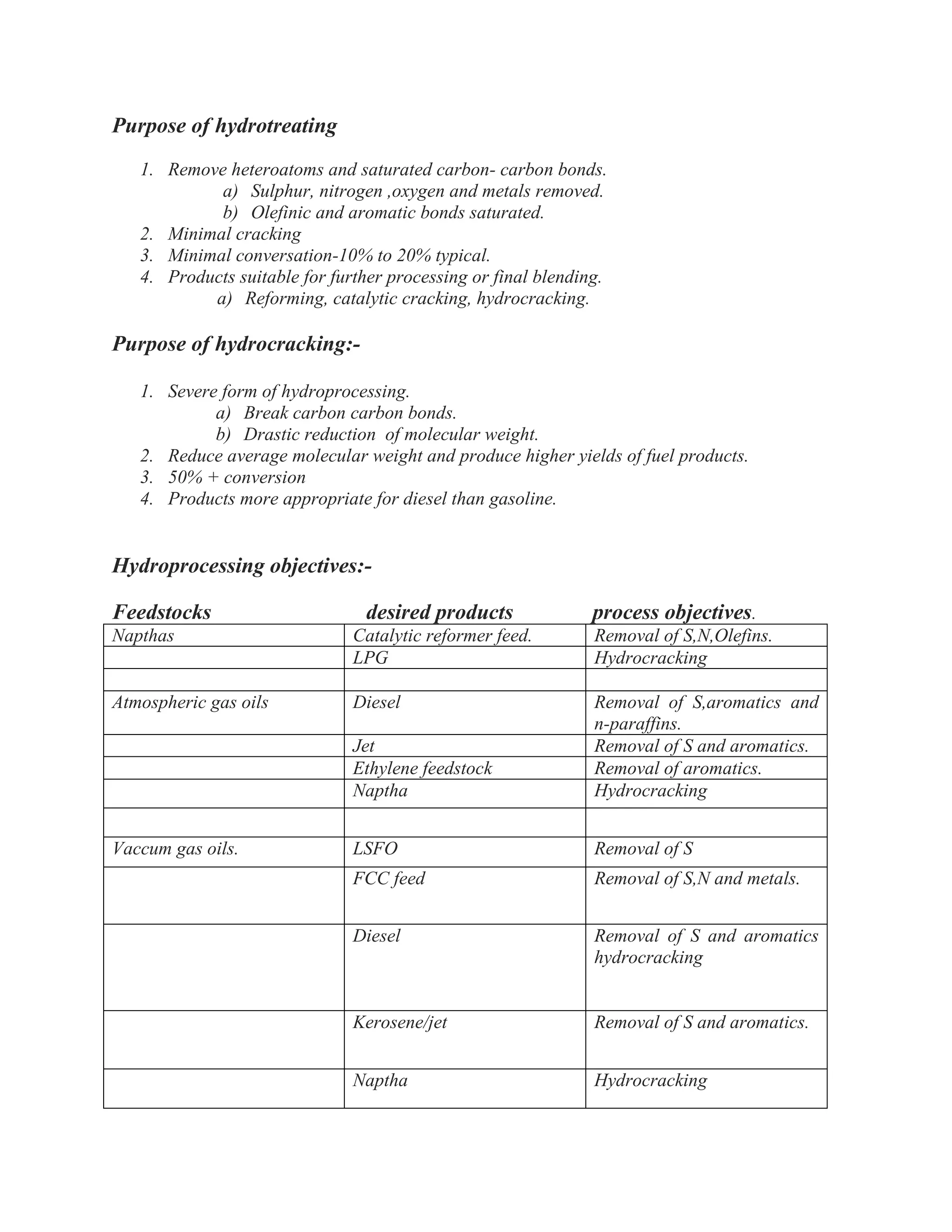 Purpose of hydrotreating
1. Remove heteroatoms and saturated carbon- carbon bonds.
a) Sulphur, nitrogen ,oxygen and metals removed.
b) Olefinic and aromatic bonds saturated.
2. Minimal cracking
3. Minimal conversation-10% to 20% typical.
4. Products suitable for further processing or final blending.
a) Reforming, catalytic cracking, hydrocracking.
Purpose of hydrocracking:-
1. Severe form of hydroprocessing.
a) Break carbon carbon bonds.
b) Drastic reduction of molecular weight.
2. Reduce average molecular weight and produce higher yields of fuel products.
3. 50% + conversion
4. Products more appropriate for diesel than gasoline.
Hydroprocessing objectives:-
Feedstocks desired products process objectives.
Napthas Catalytic reformer feed. Removal of S,N,Olefins.
LPG Hydrocracking
Atmospheric gas oils Diesel Removal of S,aromatics and
n-paraffins.
Jet Removal of S and aromatics.
Ethylene feedstock Removal of aromatics.
Naptha Hydrocracking
Vaccum gas oils. LSFO Removal of S
FCC feed Removal of S,N and metals.
Diesel Removal of S and aromatics
hydrocracking
Kerosene/jet Removal of S and aromatics.
Naptha Hydrocracking
 