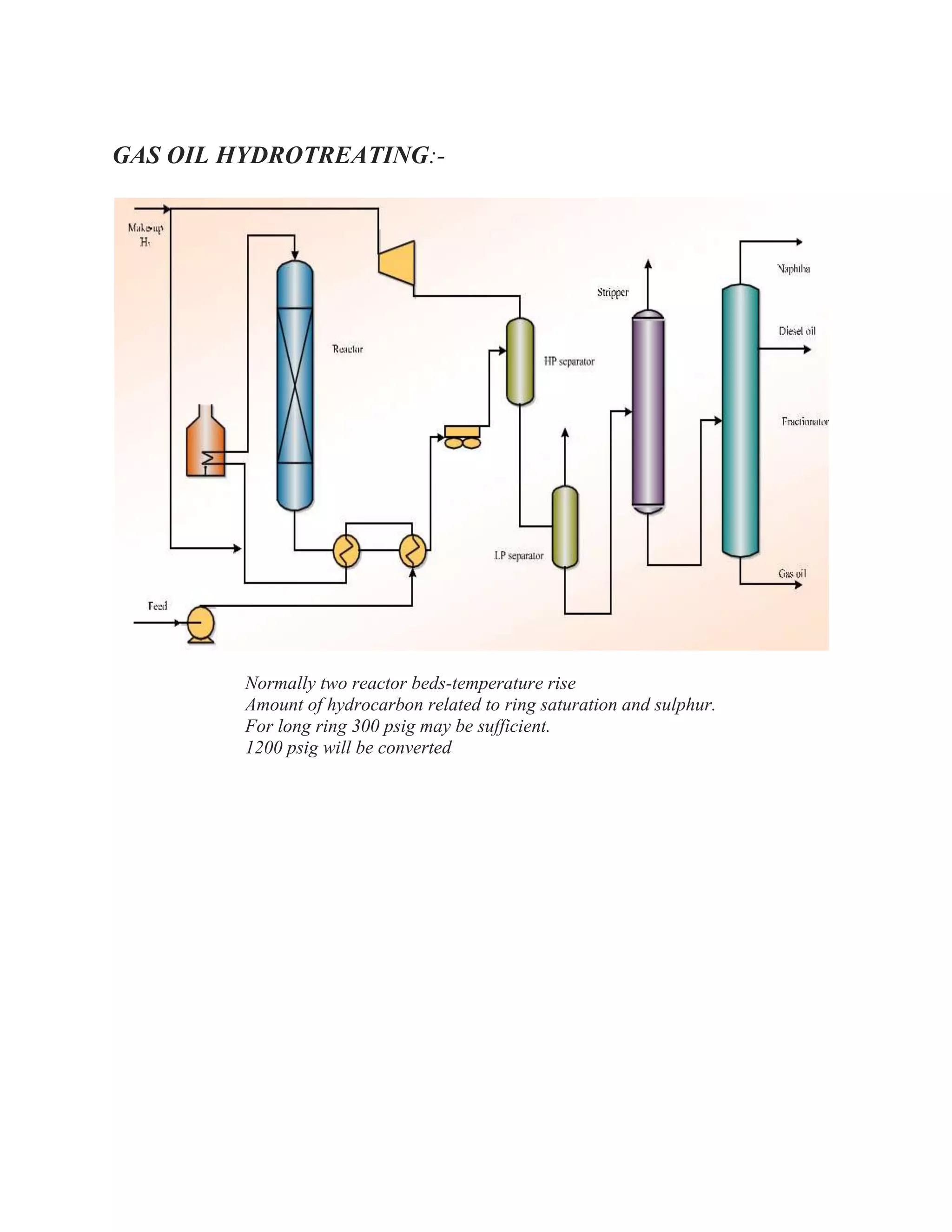 GAS OIL HYDROTREATING:-
Normally two reactor beds-temperature rise
Amount of hydrocarbon related to ring saturation and sulphur.
For long ring 300 psig may be sufficient.
1200 psig will be converted
 