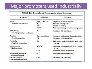 Catalysis lecture 2 | PDF