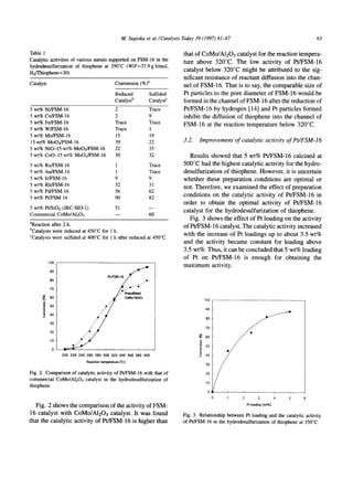 M. Sugioka et al./Catalysis Today 39 (1997) 61~7                                                                            63

Table 1                                                                                             that of C o M o / A 1 2 0 3 catalyst for the reaction tempera-
Catalytic activities of various metals supported on FSM-16 in the                                   ture above 320°C. The low activity of Pt/FSM-16
hydrodesulfurization of thiophene at 350°C (W/F-37.9 g h/mol,
H2/Thiophene=30)
                                                                                                    catalyst below 320°C might be attributed to the sig-
                                                                                                    nificant resistance of reactant diffusion into the chan-
Catalyst                                            Conversion ( % ) a                              nel of FSM-16. That is to say, the comparable size of
                                                    Reduced                             Sulfided    Pt particles to the p o r e d i a m e t e r o f F S M - 1 6 w o u l d b e
                                                    Catalystb                           Catalystc   f o r m e d in the c h a n n e l o f F S M - 16 after the r e d u c t i o n o f
5 wt% Ni/FSM-16                                     2                                   Trace       P t / F S M - 1 6 b y h y d r o g e n [14] a n d Pt p a r t i c l e s f o r m e d
5 wt% Co/FSM-16                                     2                                   9           i n h i b i t the d i f f u s i o n o f t h i o p h e n e into the c h a n n e l o f
5 wt% Fe/FSM-16                                     Trace                               Trace       F S M - 1 6 at the r e a c t i o n t e m p e r a t u r e b e l o w 320°C.
5 wt% W/FSM-16                                      Trace                               1
5 wt% Mo/FSM-16                                     15                                  19
15 wt% MoO3/FSM-16                                  39                                  22          3.2.     Improvement of catalytic activity of Pt/FSM-16
5 wt% NiO-15 wt% MoO3/FSM-16                        22                                  35
5 wt% COO-15 wt% MoOa/FSM-16                        30                                  32             Results showed that 5 wt% Pt/FSM-16 calcined at
5 wt%   Ru/FSM- 16                                  1                                   Trace       500°C had the highest catalytic activity for the hydro-
5 wt%   Au/FSM-16                                   1                                   Trace       desulfurization of thiophene. However, it is uncertain
5 wt%   Ir/FSM-16                                   9                                   9           whether these preparation conditions are optimal or
5 wt%   Rh/FSM-16                                   32                                  31          not. Therefore, we examined the effect of preparation
5 wt%   Pd/FSM-16                                   56                                  62
5 wt%   Pt/FSM-16                                   90                                  82          conditions on the catalytic activity of Pt/FSM-16 in
                                                                                                    order to obtain the optimal activity of Pt/FSM-16
5 wt% Pt/SiO2 (JRC-SIO-1)                           51                                  --
                                                                                                    catalyst for the hydrodesulfurization of thiophene.
Commercial CoMo/A1203                               --                                  60
                                                                                                       Fig. 3 shows the effect of Pt loading on the activity
aReaction after 2 h.                                                                                of Pt/FSM-16 catalyst. The catalytic activity increased
bCatalysts were reduced at 450°C for 1 h °
                                                                                                    with the increase of Pt loadings up to about 3.5 wt%
CCatalysts were sulfided at 400°C for 1 h after reduced at 450°C.
                                                                                                    and the activity became constant for loading above
                                                                                                    3.5 wt%. Thus, it can be concluded that 5 wt% loading
                                                                                                    of Pt on Pt/FSM-16 is enough for obtaining the
           100
                                                                                                    maximum activity.
            ,o
                                             Pt/FSM-16



      ~'~
      "~ 50
            Go
            80
            70

                                  /                 / ' l ~ l / f i '•~ " """"~"

                                                              coMo~
                                                                      "
                                                                          "        "~



                                                                                                                 100

                                                                                                                 90
      ~ 40
                                                                                                                 80
            30
                                                                                                                 70

                                                                                                                 60
            10
                                                                                                             8
                                                                                                                 5o
             0                           ,      ,         i         i        i     i

                 200 220 240 260 280 300 320 340 360 380 400
                             Reaction temperature['C]
                                                                                                                 3O

Fig. 2. Comparison of catalytic activity of Pt/FSM-16 with that of                                               20

commercial CoMo/A1203 catalyst in the hydrodesulfurization of
                                                                                                                 10
thiophene.

                                                                                                                              1         2         3           4     5        6
   Fig. 2 shows the comparison of the activity of FSM-                                                                                      Pt loading[w1%]

16 catalyst with CoMo/Al203 catalyst. It was found                                                  Fig. 3. Relationship between Pt loading and the catalytic activity
that the catalytic activity of Pt/FSM-16 is higher than                                             of Pt/FSM-16 in the hydrodesulfurization of thiophene at 350°C.
 