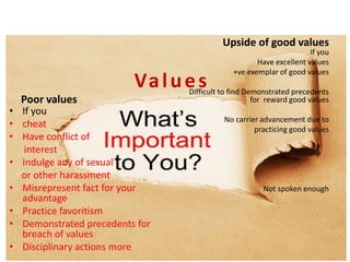 Not Good Values Catalyst Book Review | PPTX
