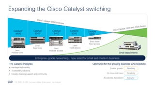 catalyst-1200-1300-series-switchesbdm.pptx