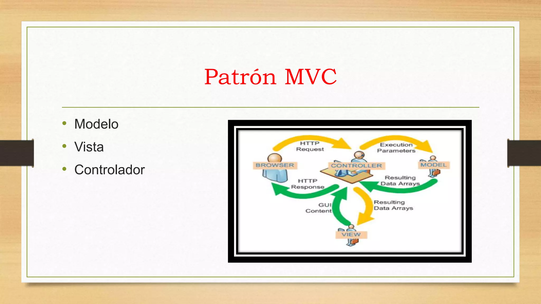 Patrón MVC 
• Modelo 
• Vista 
• Controlador 
 