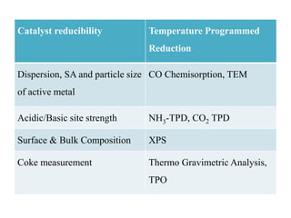 Catalyst | PPTX