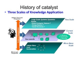 Knowledge Graph Catalyst Catalyst | PPTX