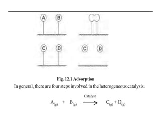 Catalyst | PPTX