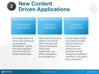 2

New Content
Driven Applications
Foundational
Applications

Discovery
Applications

Advanced
Applications

Encourage broad use
of the data warehouse
by presenting
dashboards, reports,
and basic registries
across clinical and
departmental areas.

Allow users to discover
patterns and trends
within the data that
inform prioritization,
inspire new
hypotheses, and
define populations
for management.

Provide deep insights
into evidence-based
metrics that drive
improvement in
quality and cost
reduction through
managing populations,
workflows, and patient
injury prevention.

Proprietary and Confidential

10

© 2013 Health Catalyst
www.healthcatalyst.com

 