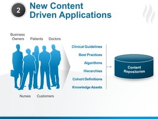 2

Business
Owners

New Content
Driven Applications
Patients

Nurses

Doctors

Customers

11
Proprietary and Confidential

© 2013 Health Catalyst
11
www.healthcatalyst.com

 