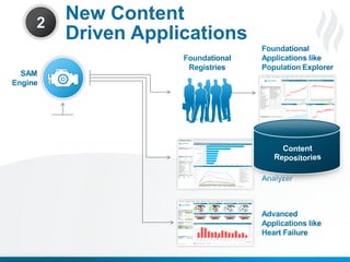 2

New Content
Driven Applications

12
Proprietary and Confidential

© 2013 Health Catalyst
12
www.healthcatalyst.com

 