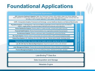 Foundational Applications
Foundational Applications
EDIT—Executive Dashboard Integration Tool: (Key Performance Indicator (KPIs) editable collage from all app categories)
Allows leadership to choose which KPIs they wish to monitor on daily basis of all installed applications, provides summary level view
with ability to drill to a specific application if more detailed information is needed.

CAFÉ—Comparative Analytics Framework and Exchange—across Healthcare Systems and National Benchmarks

Population Explorer: (1,000 Registries x 100 Common Metrics) Applicable common metrics for every foundational
registry—toggle between foundational registry definitions and advanced cohort definitions
Patient Satisfaction Explorer: Review patterns in patient sat data, compare with quality outcomes

Rev Cycle Explorer: Review revenue cycle process and outcome metrics, drill to account/charge level detail
Patient Flow Explorer: (EC, MedSurg, ICU, CCU, NICU, OR, etc.) Review admit, transfer, discharge results
Departmental Explorer Suite: Automates internal hospital operations reporting for key indicators

Lab, ER, OR, Rad, Rx, Materials Mgmt Explorers: Department specific metrics, with drill down
Labor Management Explorer: Review labor productivity effectiveness metrics, drill down to unit/shift level
Practice Management Explorer: Review clinic efficiency metrics, drill down to provider, visit level

Advanced Applications

Re-Admission Explorer: Review re-admission rates of populations for various time frames

Discovery Applications

Financial Health Explorer: Review financial statistics of an organizations standard financial reports

Late-BindingTM Data Bus
Data Acquisition and Storage

Metadata Engine
21
Proprietary and Confidential

© 2013 Health Catalyst
www.healthcatalyst.com

 