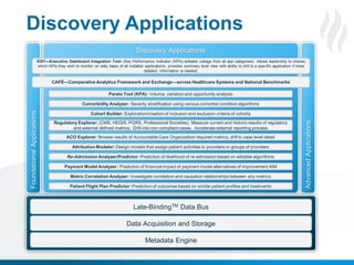 Discovery Applications
Discovery Applications
EDIT—Executive Dashboard Integration Tool: (Key Performance Indicator (KPIs) editable collage from all app categories) Allows leadership to choose
which KPIs they wish to monitor on daily basis of all installed applications, provides summary level view with ability to drill to a specific application if more
detailed information is needed.

CAFÉ—Comparative Analytics Framework and Exchange—across Healthcare Systems and National Benchmarks

Pareto Tool (KPA): Volume, variation and opportunity analysis

Cohort Builder: Exploration/creation of inclusion and exclusion criteria of cohorts
Regulatory Explorer: (CMS, HEDIS, PQRS, Professional Societies) Measure current and historic results of regulatory
and external defined metrics; Drill-into non compliant cases. Accelerate external reporting process
ACO Explorer: Browse results of Accountable Care Organization required metrics, drill to case level detail
Attribution Modeler: Design models that assign patient activities to providers or groups of providers
Re-Admission Analyzer/Predictor: Prediction of likelihood of re-admission based on editable algorithms
Payment Model Analyzer: Prediction of financial impact of payment model alternatives of improvement AIM

Metric Correlation Analyzer: Investigate correlation and causation relationships between any metrics
Patient Flight Plan Predictor: Prediction of outcomes based on similar patient profiles and treatments

Advanced Applications

Foundational Applications

Comorbidity Analyzer: Severity stratification using various comorbid condition algorithms

Late-BindingTM Data Bus
Data Acquisition and Storage

Metadata Engine
22
Proprietary and Confidential

© 2013 Health Catalyst
www.healthcatalyst.com

 