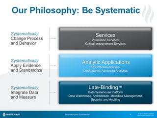 Our Philosophy: Be Systematic
Change Process
and Behavior

Apply Evidence
and Standardize

Services
Installation Services,
Critical Improvement Services

Analytic Applications
Key Process Analysis,
Dashboards, Advanced Analytics

Late-Binding™
Integrate Data
and Measure

Data Warehouse Platform
Data Warehouse, Architecture, Metadata Management,
Security, and Auditing

Proprietary and Confidential

4

© 2013 Health Catalyst
www.healthcatalyst.com

 