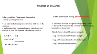 1-Intermediate Compound Formation
theory (Homogeneous )
THEORIES OF CATALYSIS
2-The Adsorption theory. (Heterogeneous)
 a...
