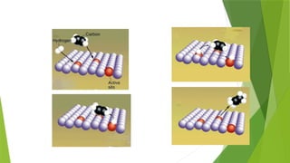 Catalyst and Chemical Reaction PPT...pptx
