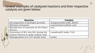 Define catalyst and describe how it affects reaction rate CATALYST.pptx